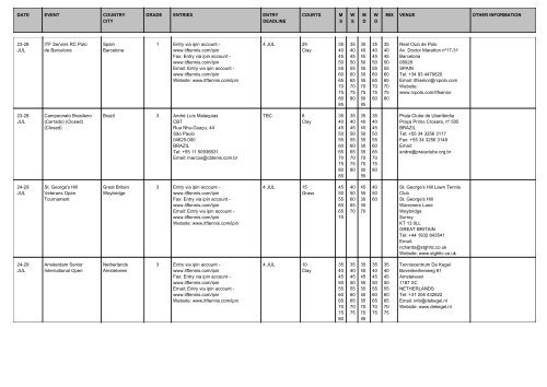 DATE EVENT COUNTRY CITY GRADE ENTRIES ENTRY ... - ITF