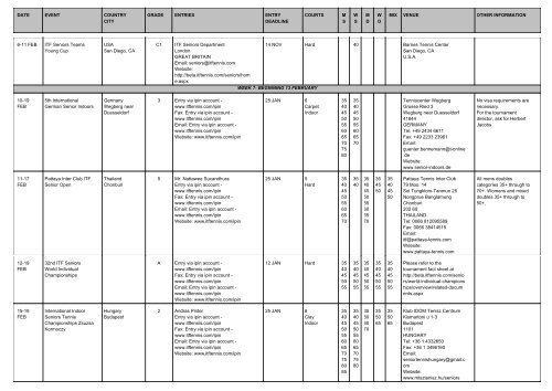 DATE EVENT COUNTRY CITY GRADE ENTRIES ENTRY ... - ITF