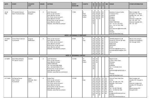 DATE EVENT COUNTRY CITY GRADE ENTRIES ENTRY ... - ITF