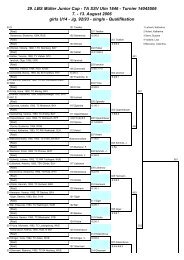 29. LBS Müller Junior Cup - TA SSV Ulm 1846 ... - TennisEurope.org