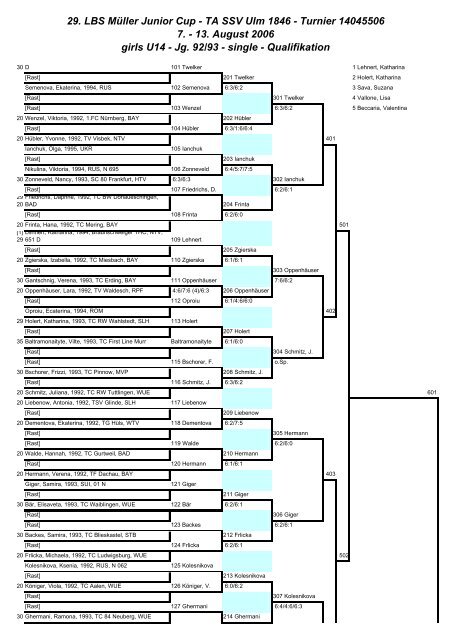 29. LBS Müller Junior Cup - TA SSV Ulm 1846 ... - TennisEurope.org