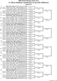 2006 Tennis Europe Junior Tour 31. Offenes Waiblinger ...