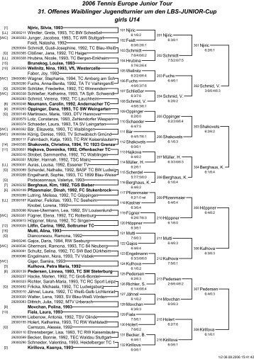 2006 Tennis Europe Junior Tour 31. Offenes Waiblinger ...