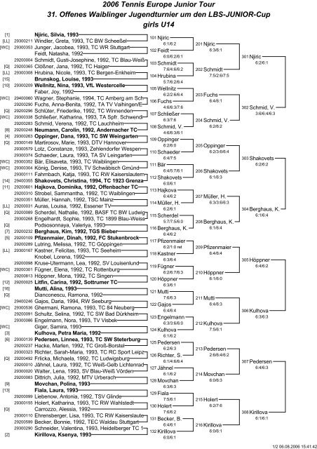2006 Tennis Europe Junior Tour 31. Offenes Waiblinger ...