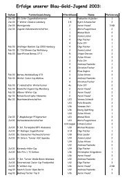 Jugenderfolge 2003 - Tennisklub Blau-Gold Steglitz eV
