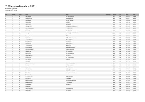 7. Obermain Marathon 2011 - LG Schefflenztal