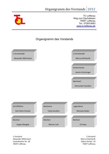 Organigramm des Vorstands