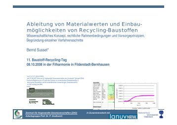 Dr. Bernd Susset - Qualitätssicherungssystem Recycling-Baustoffe ...