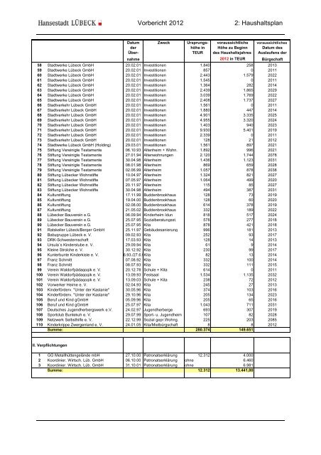 Haushaltsplan 2012 Band 2 - Hansestadt LÜBECK