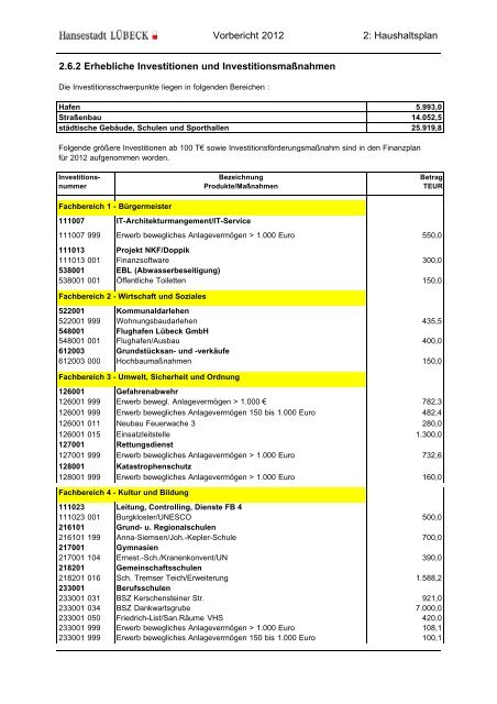 Haushaltsplan 2012 Band 2 - Hansestadt LÜBECK