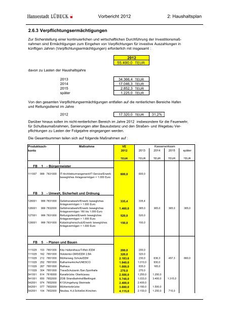 Haushaltsplan 2012 Band 2 - Hansestadt LÜBECK