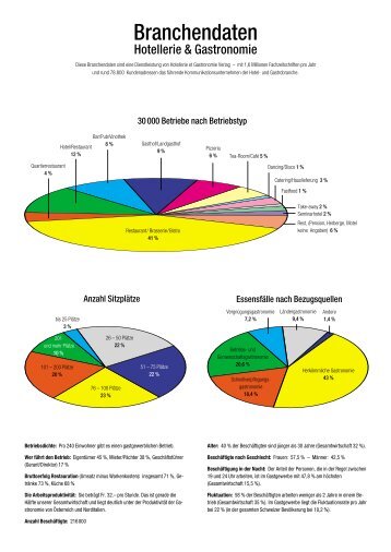 Branchendaten - Hotellerie et Gastronomie Verlag