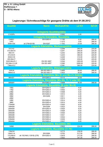 QualitÃ¤t Norm Werkstoff-Nr. LZ â¬/t SZ â¬/t Legierte ... - LÃLING