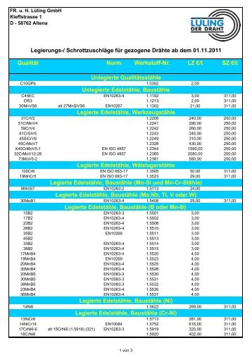 (Legierungszuschl\344ge Blank 11 2011.xls) - LÜLING