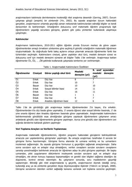 AJESI (Anadolu Journal of Educational Sciences International ...