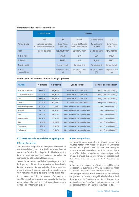 Rapport Annuel 2011 - Banque Fédérale Mutualiste (BFM)