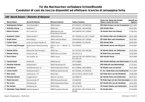 Verfügbare Hunde für Nachsuchen