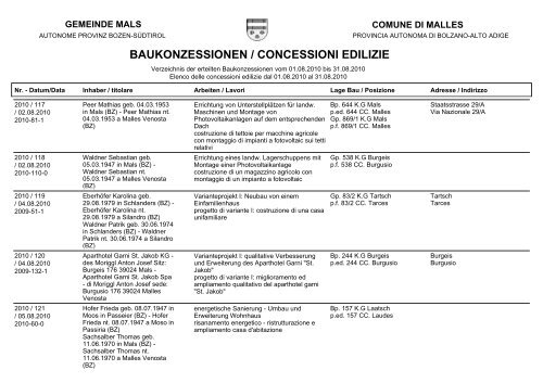 Concessioni edilizie 08/2010 (10 KB) - .PDF