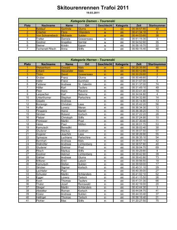 Skitourenrennen Trafoi 2011 - ZKG Vintl