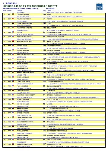 JUNIORS 1.40 GD PX TTR AUTOMOBILE TOYOTA - jump-results.com