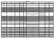 TAS Register of Old Boys (920 kB)