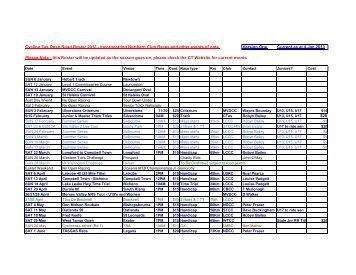 Cycling Tas Open Road Roster 2013 - Incorporating Northern Club ...