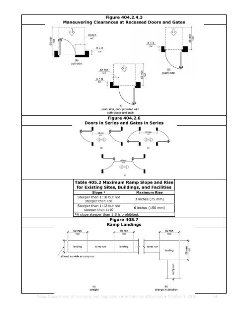 Figure 404 2 4 1 Maneuver