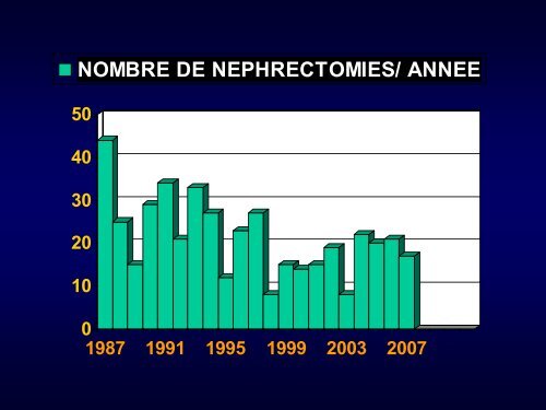 INFECTIONS URINAIRE GRAVE: QUELLE PLACE POUR LA ...