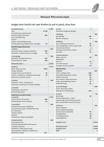 Budget einer Familie mit zwei Kindern - CROWN Life Schweiz