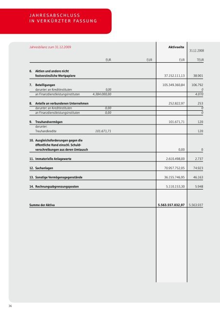 MIT SICHERHEIT IN IHRER NÄHE - Sparkasse Bochum