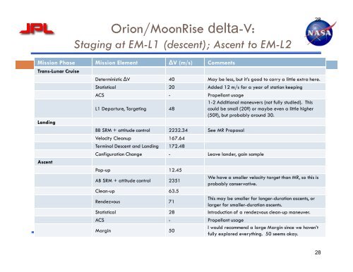 ORION/MOONRISE: JOINT HUMAN-ROBOTIC LUNAR SAMPLE RETURN MISSION CONCEPT