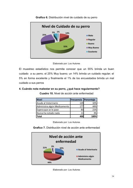 Nivel de Inversion en su perro - Repositorio de la Universidad ...