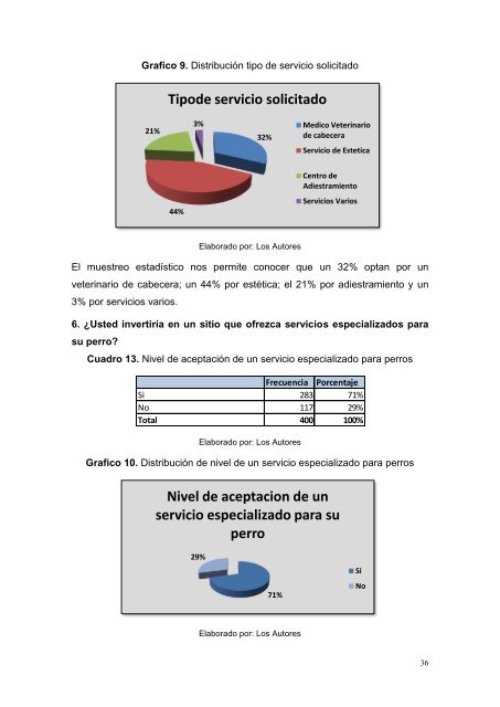 Nivel de Inversion en su perro - Repositorio de la Universidad ...