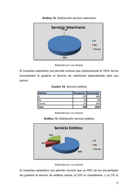 Nivel de Inversion en su perro - Repositorio de la Universidad ...