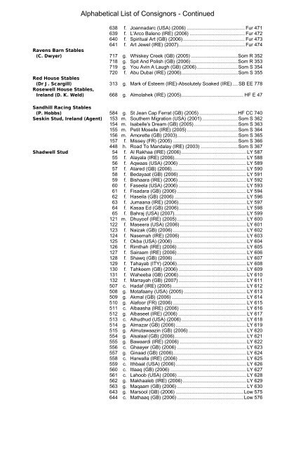 Tattersalls July Sale 2009