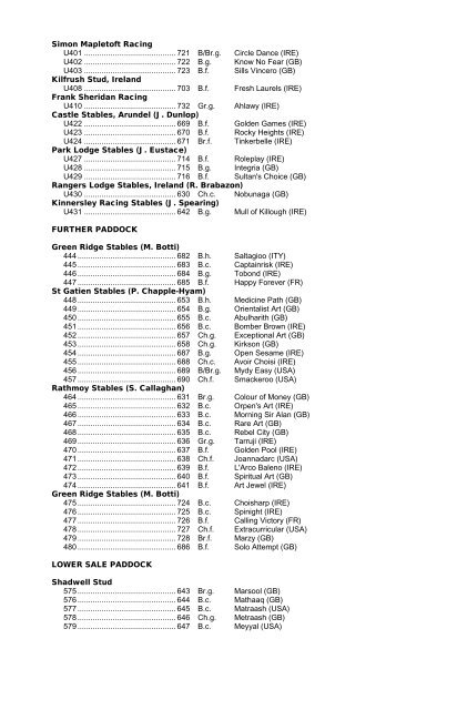 Tattersalls July Sale 2009