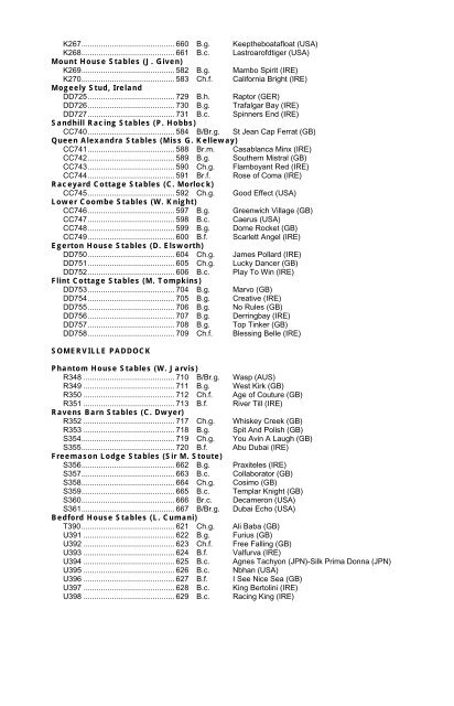 Tattersalls July Sale 2009