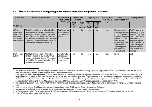 VERFAHREN DER WIRKUNGSANALYSE Eine Landkarte für die ...