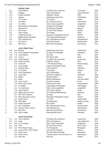 VII. ELITE Cheerleading Championship 2010 Results - Finals ...