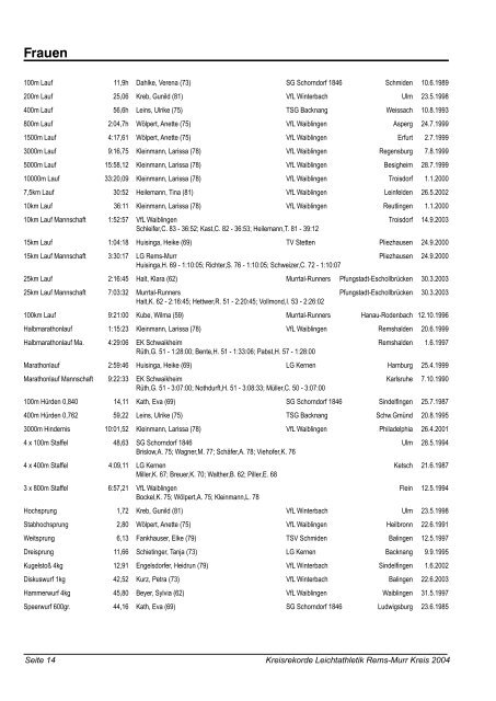 Kreis 2004(pdf) - WLV Rems-Murr