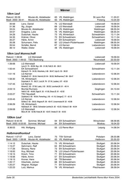 Kreis 2004(pdf) - WLV Rems-Murr