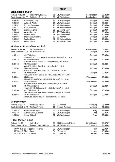 Kreis 2004(pdf) - WLV Rems-Murr