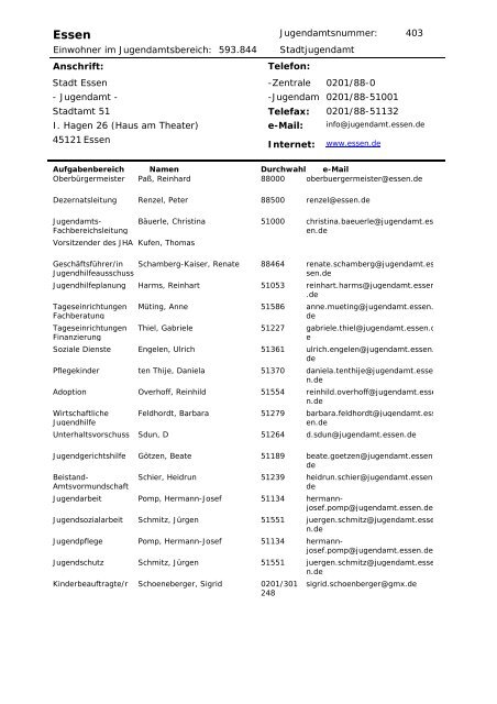 Verzeichnis der Jugendämter