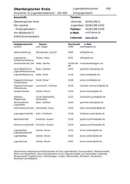 Verzeichnis der Jugendämter