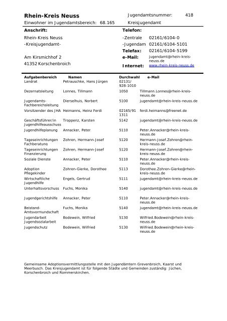 Verzeichnis der Jugendämter