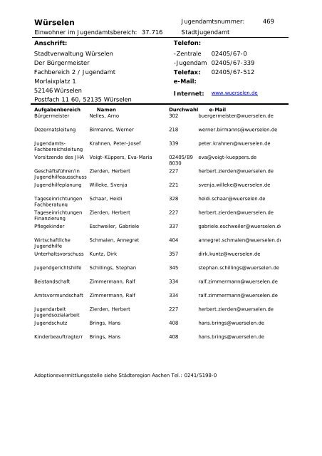 Verzeichnis der Jugendämter