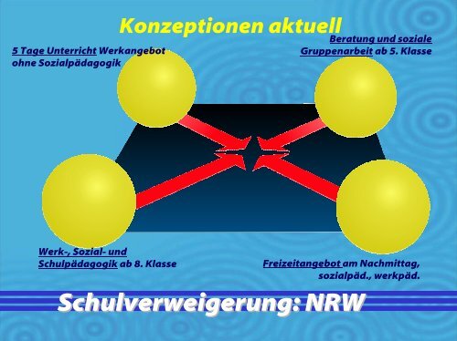 Schulverweigerung: NRW - Landschaftsverband Rheinland