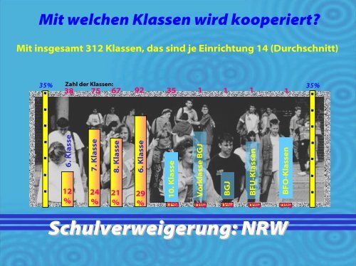 Schulverweigerung: NRW - Landschaftsverband Rheinland