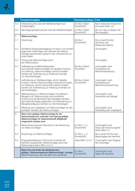 Arbeitsheft Wahl der Schwerbehindertenvertretung, November