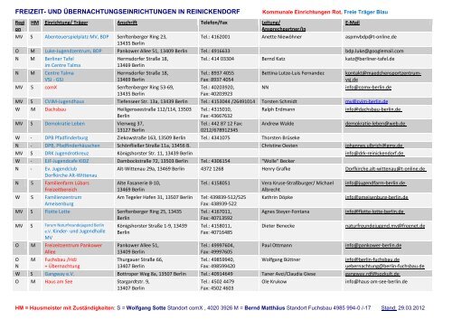 Einrichtungsliste FB1 - Kommunale und Freie Träger